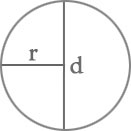 Circonférence d'un cercle